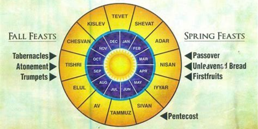 God’s Calendar